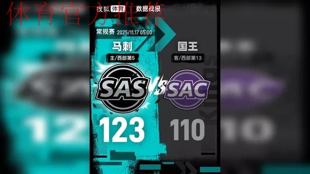 福克斯28+11萨博尼斯17+13 文班缺阵马刺大胜国王